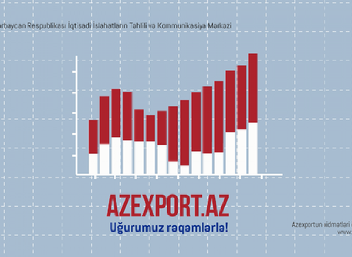 Azexport portalının uğurlarına aid Video İcmal hazırlanıb