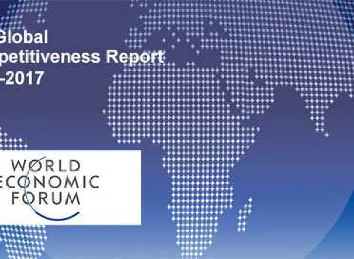 Azerbaijan Advances by Two Positions to Rank 35th in the Global Competitiveness Report