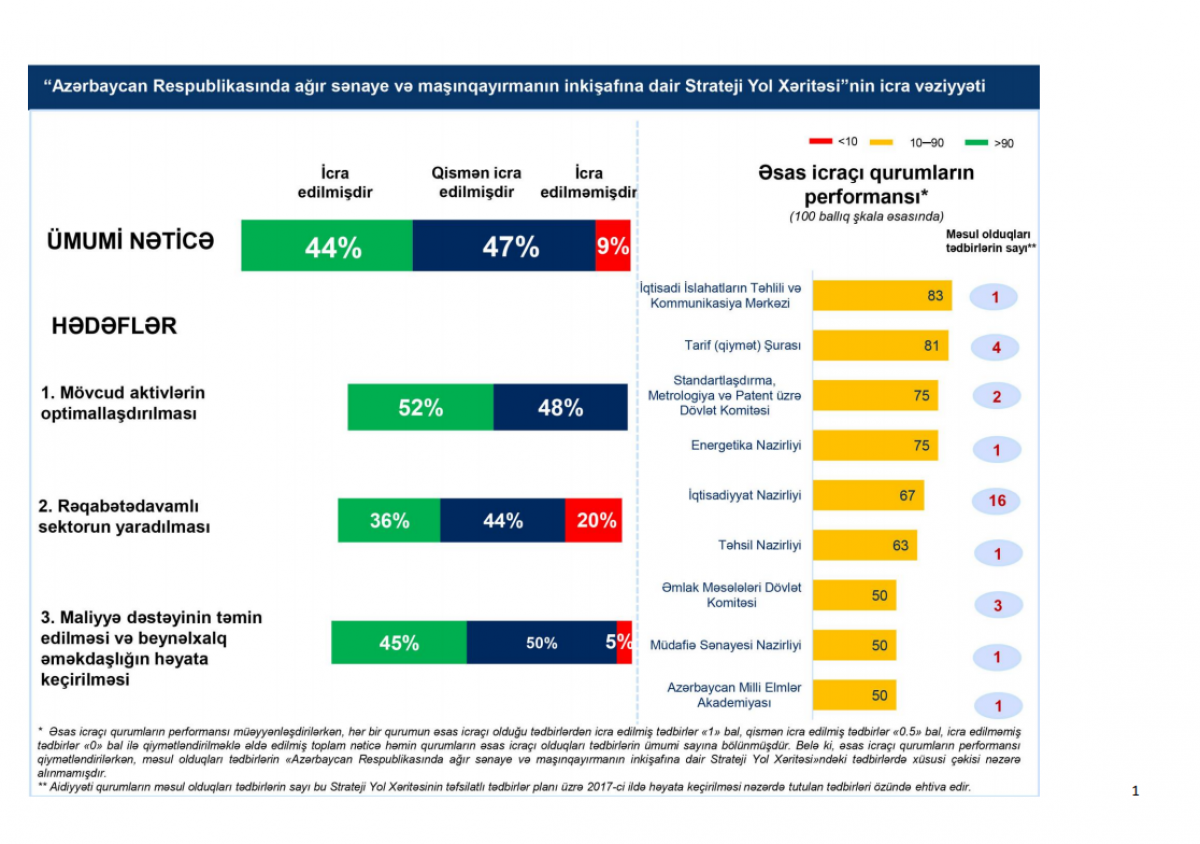 Monitoring and Evaluation Results of the Strategic Roadmap for Heavy Industry and Machinery Development Announced