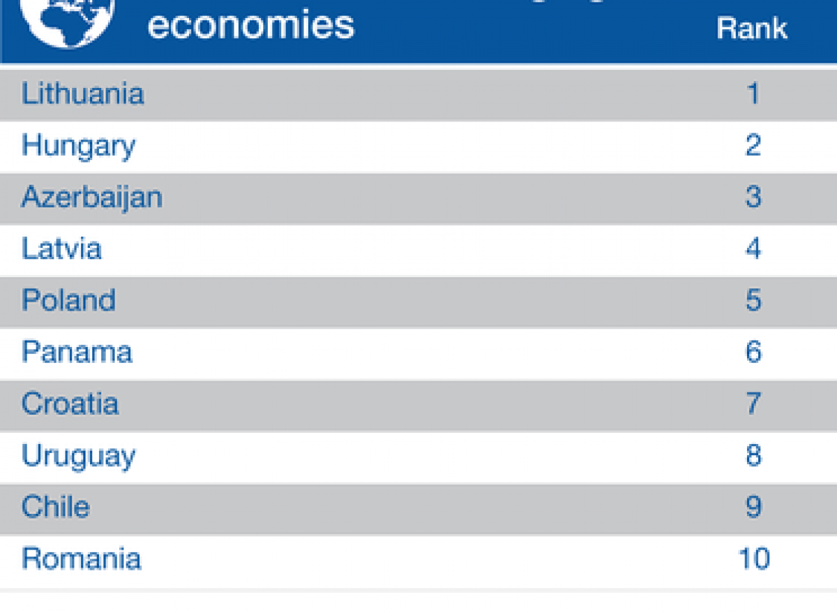 CAERC Representative: “Azerbaijan’s Progress in the Inclusive Development Index 2018 Is the Result of Successful Reforms”