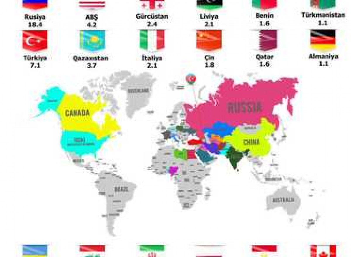 Export Orders Worth USD 444.6 Million from 71 Countries Received by Azexport.az Portal in 11 Months