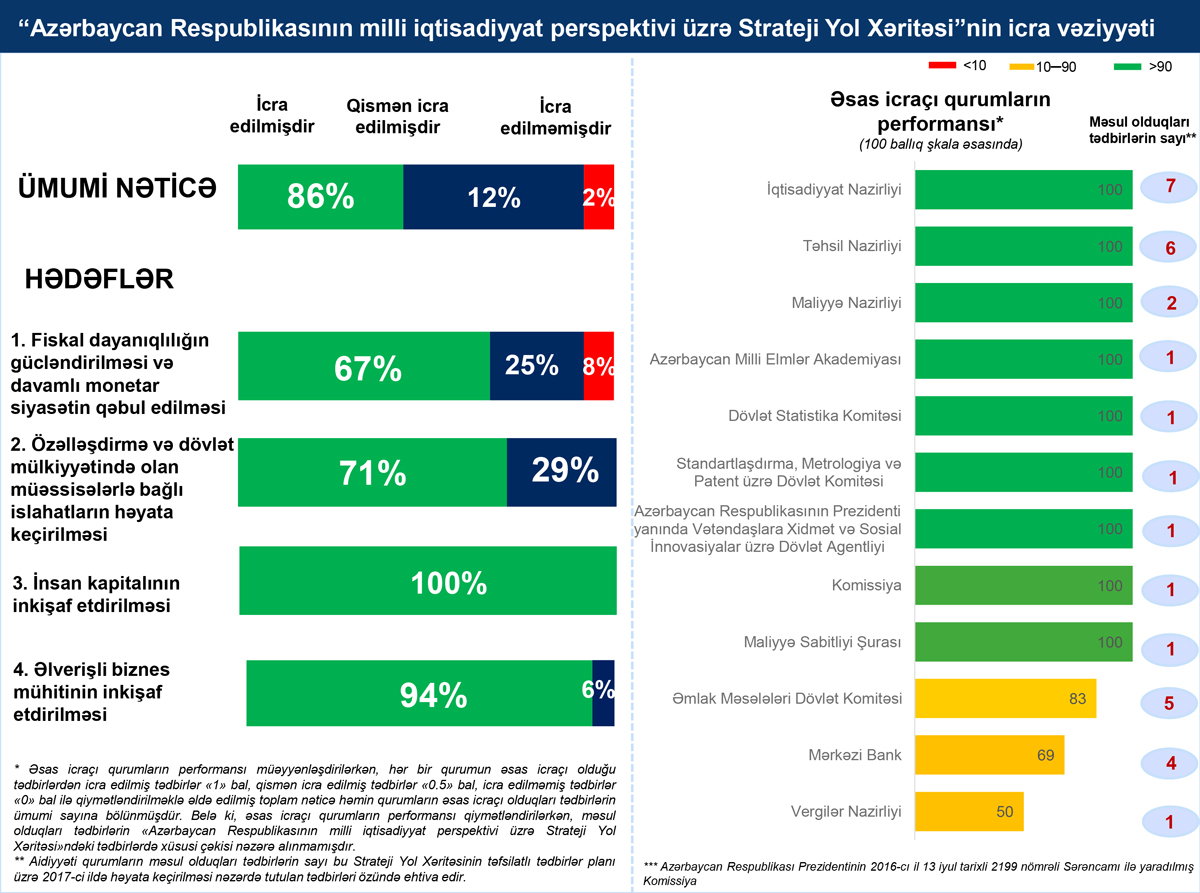 Annual Monitoring and Evaluation Report of the 2017 Strategic Roadmaps Published
