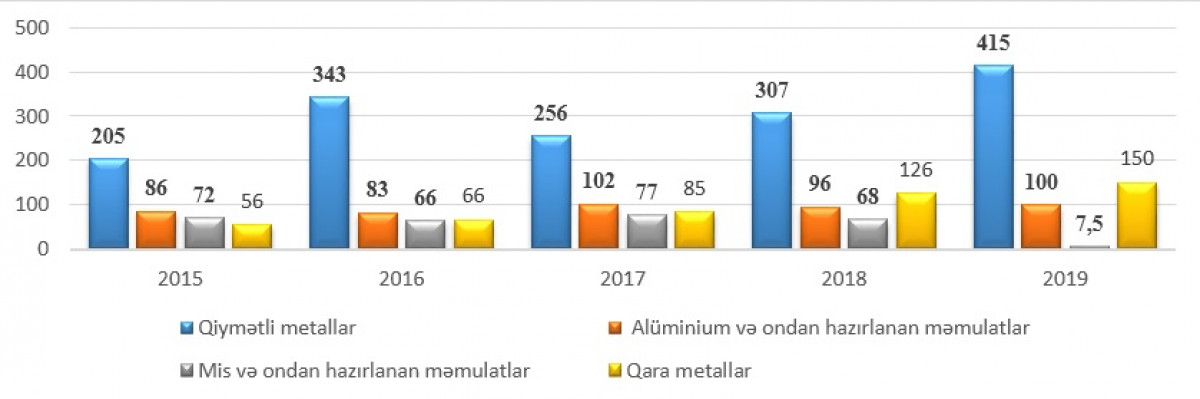 Ermənistanın dağ-mədən sənayesi müharibədən ciddi zərər görəcəkdir