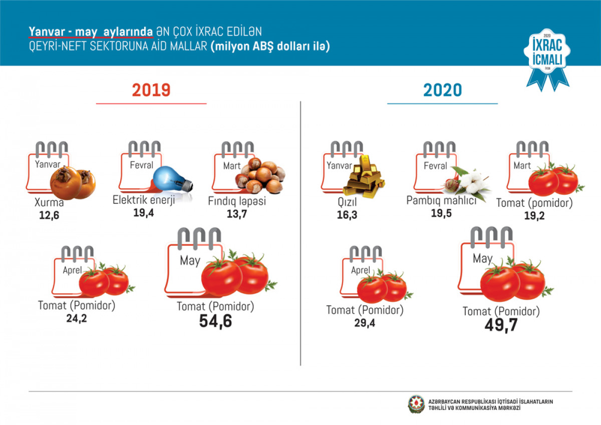 “Export Review” June Issue Released