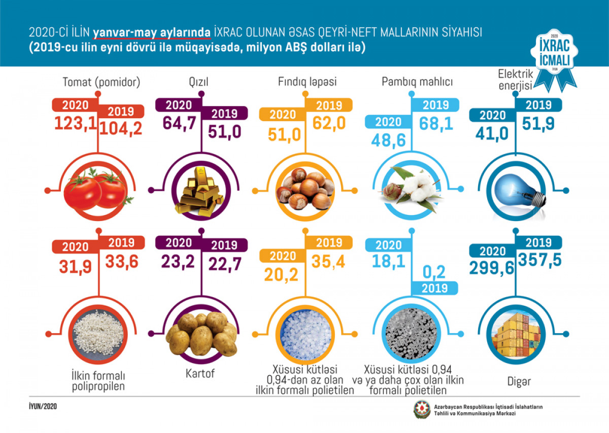 “Export Review” June Issue Released