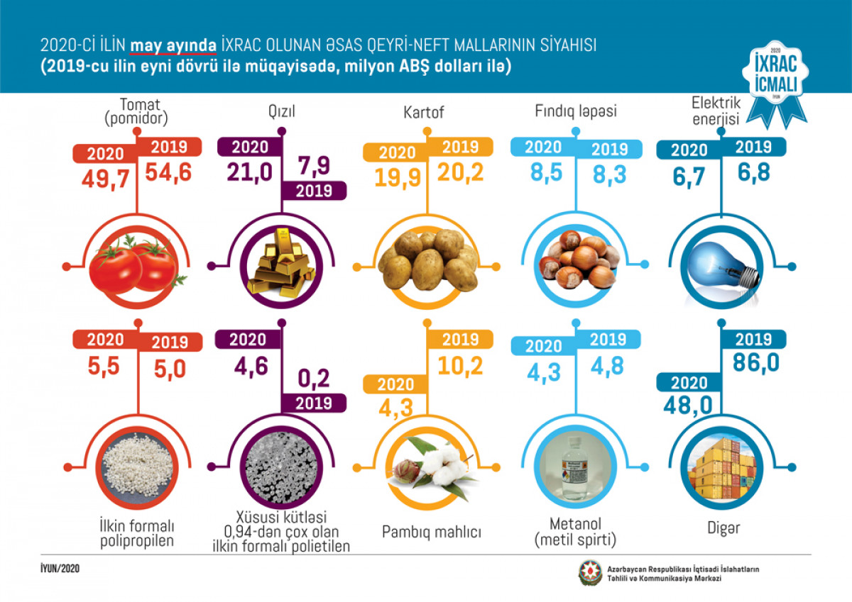 “Export Review” June Issue Released