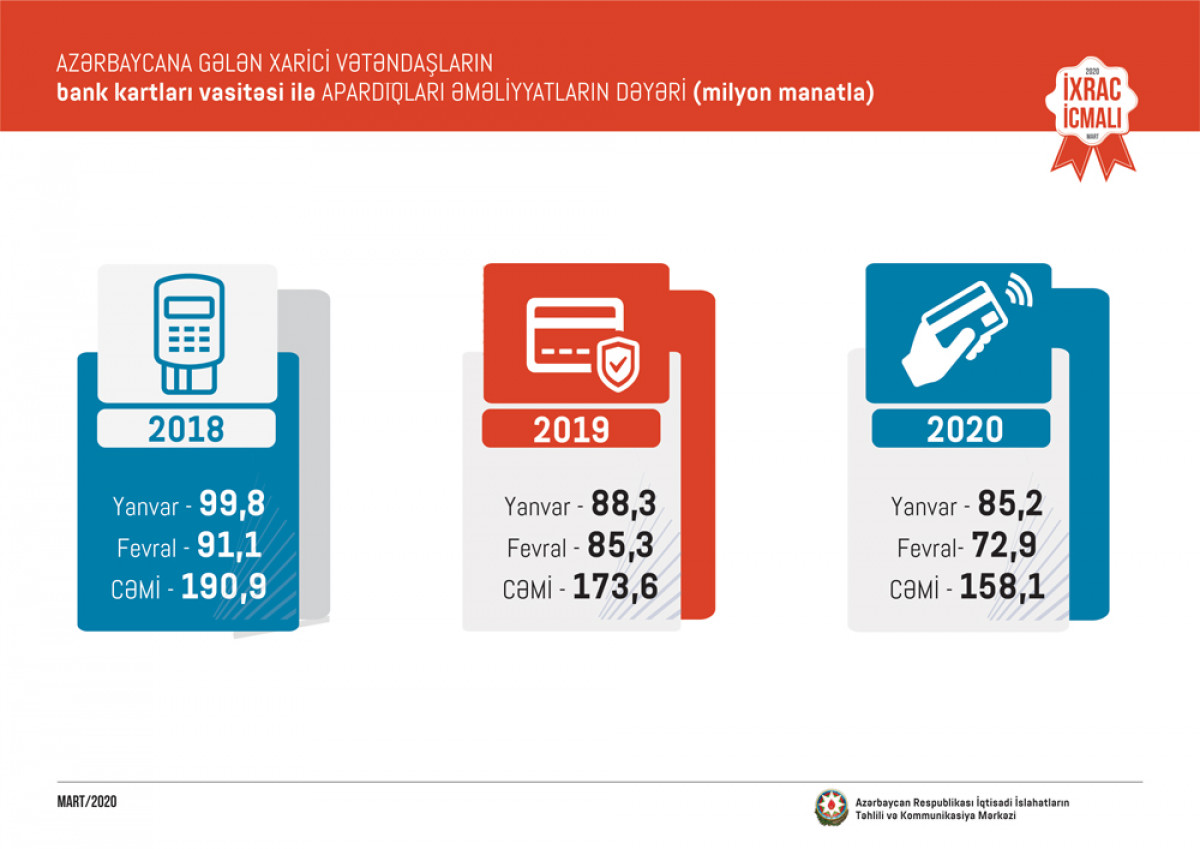 CAERC: “Export Review” – March 2020 Issue