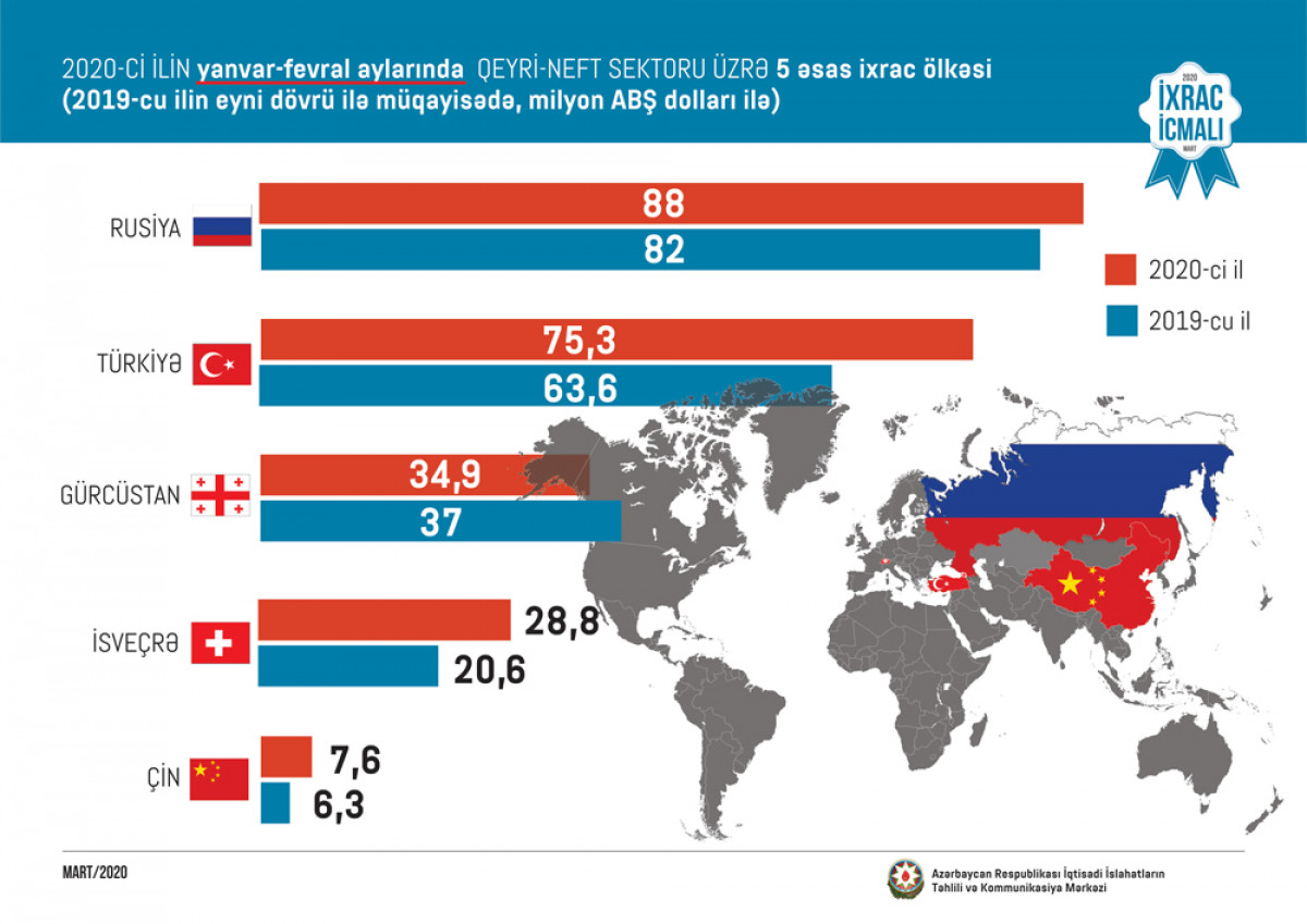 CAERC: “Export Review” – March 2020 Issue