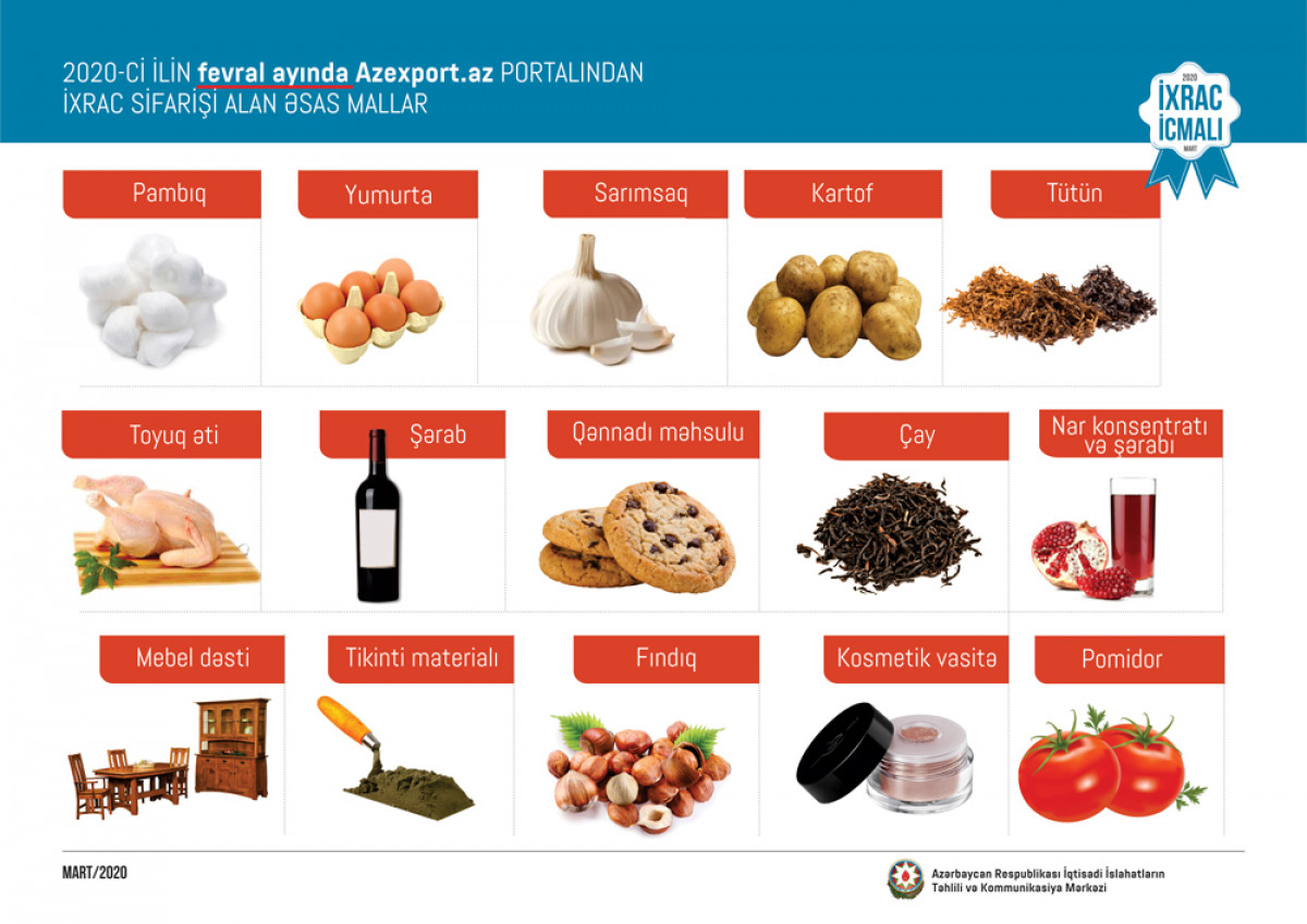 CAERC: “Export Review” – March 2020 Issue