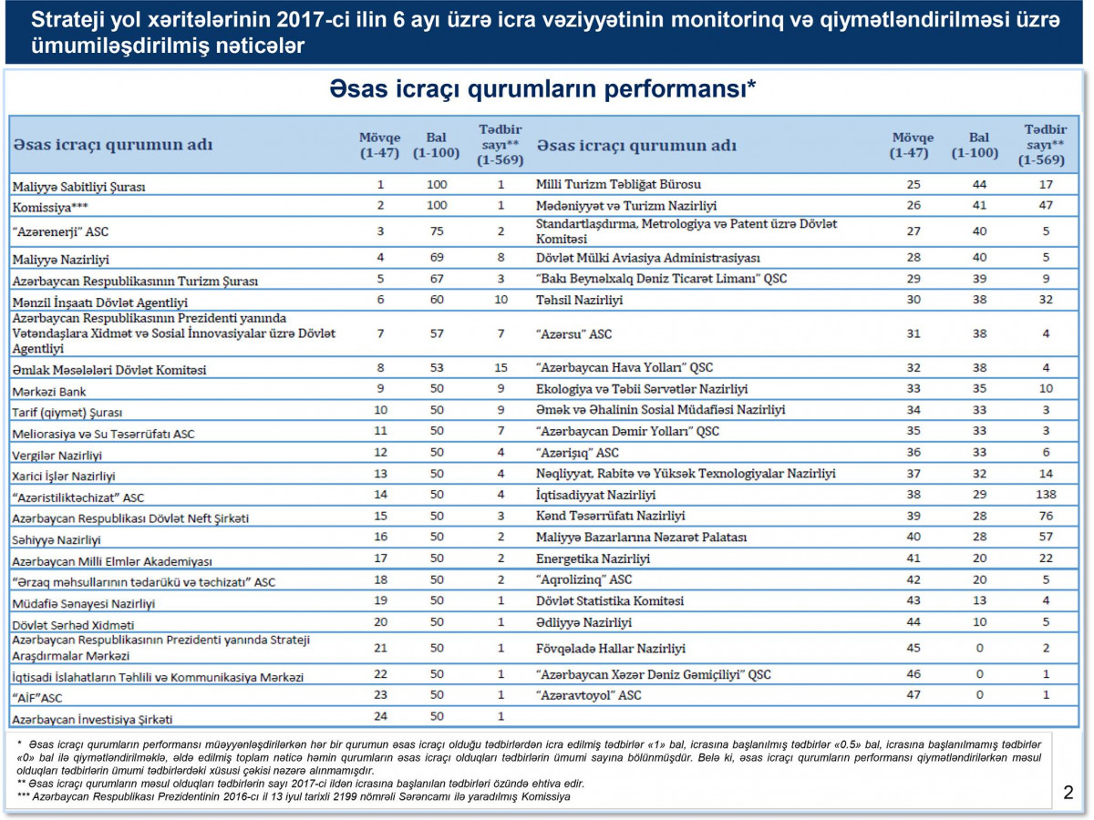 The Semi-Annual Monitoring and Evaluation Reports on the Strategic Road Maps Have Been Released