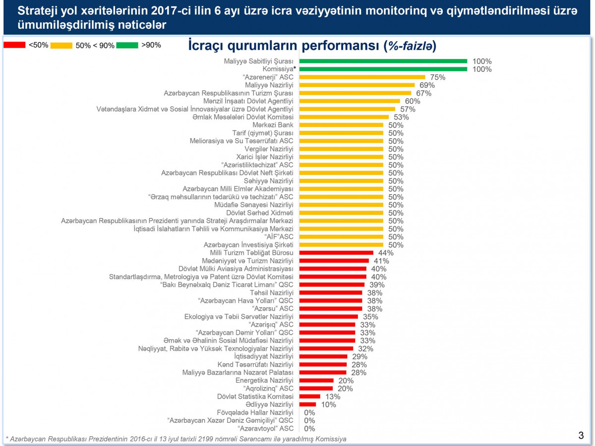 The Semi-Annual Monitoring and Evaluation Reports on the Strategic Road Maps Have Been Released