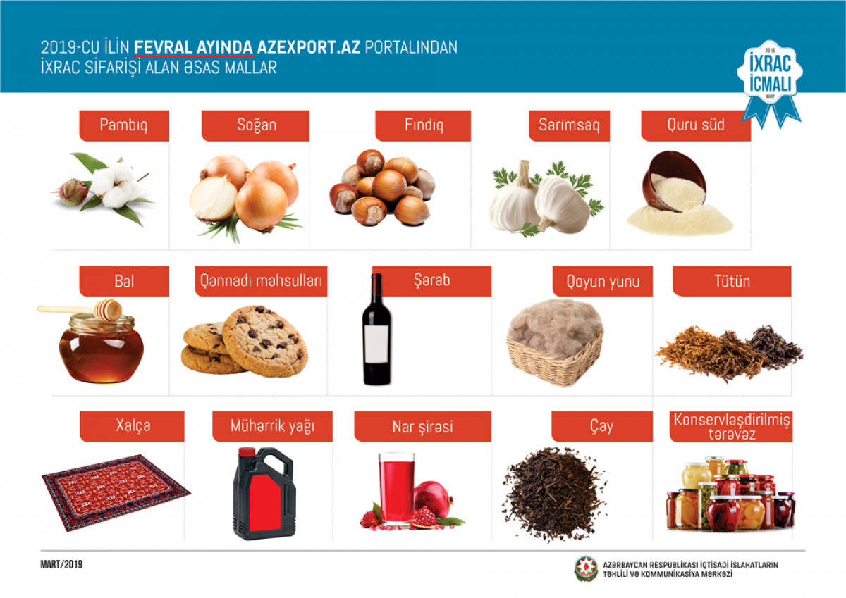 "İxrac İcmalı"nın 2019-cu ilin mart sayı təqdim olunub