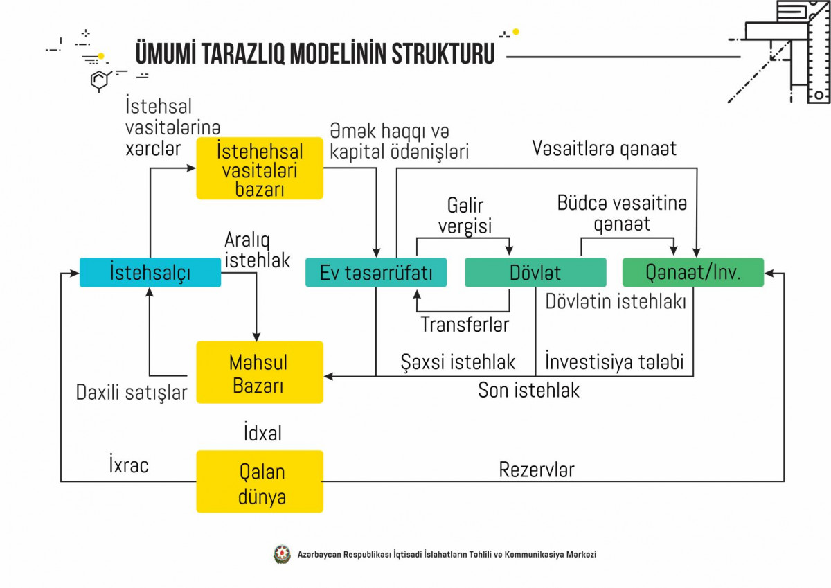 “Reform Review” Dedicated to Economic and Mathematical Models Developed at CAERC