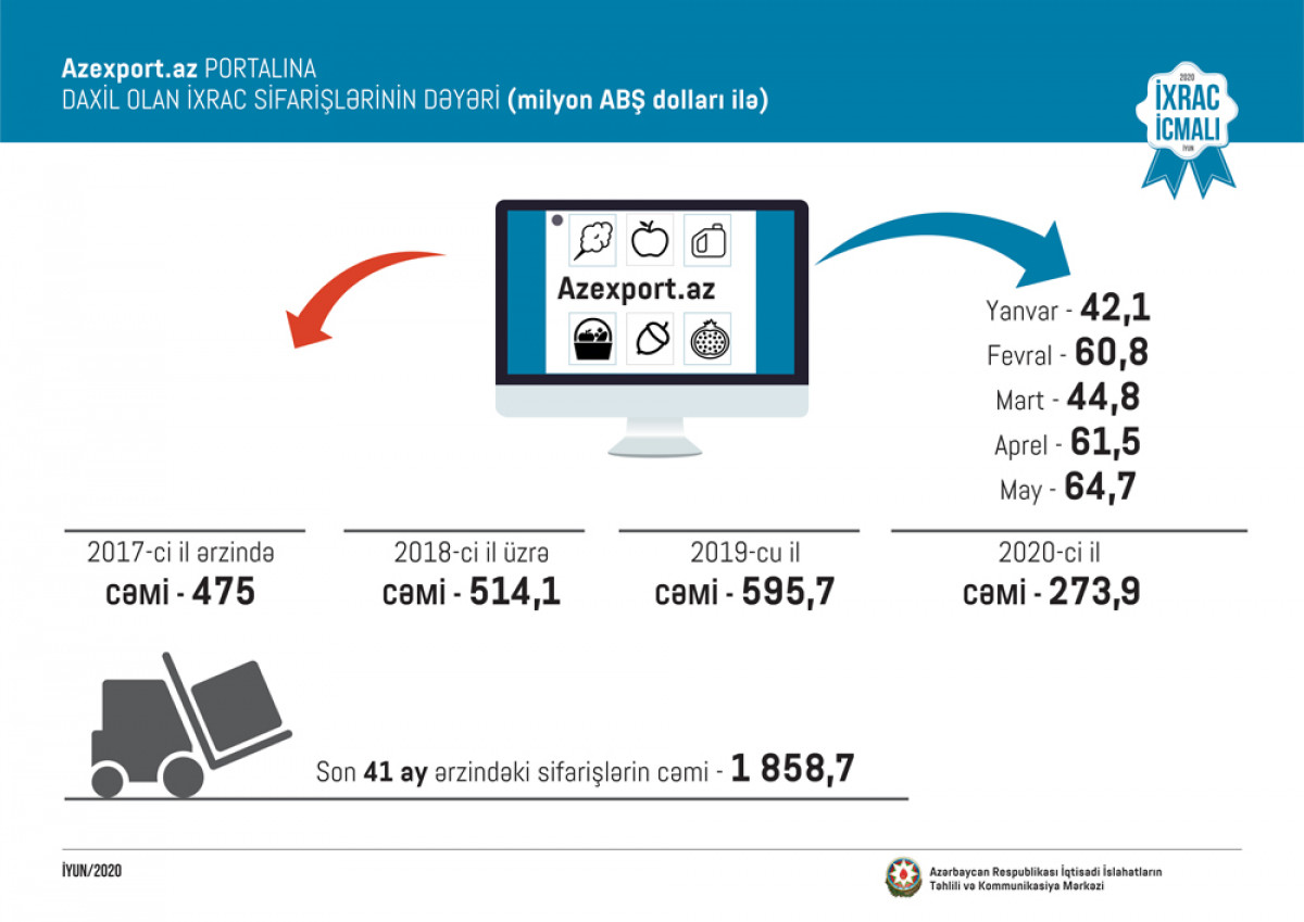 “Export Review” June Issue Released