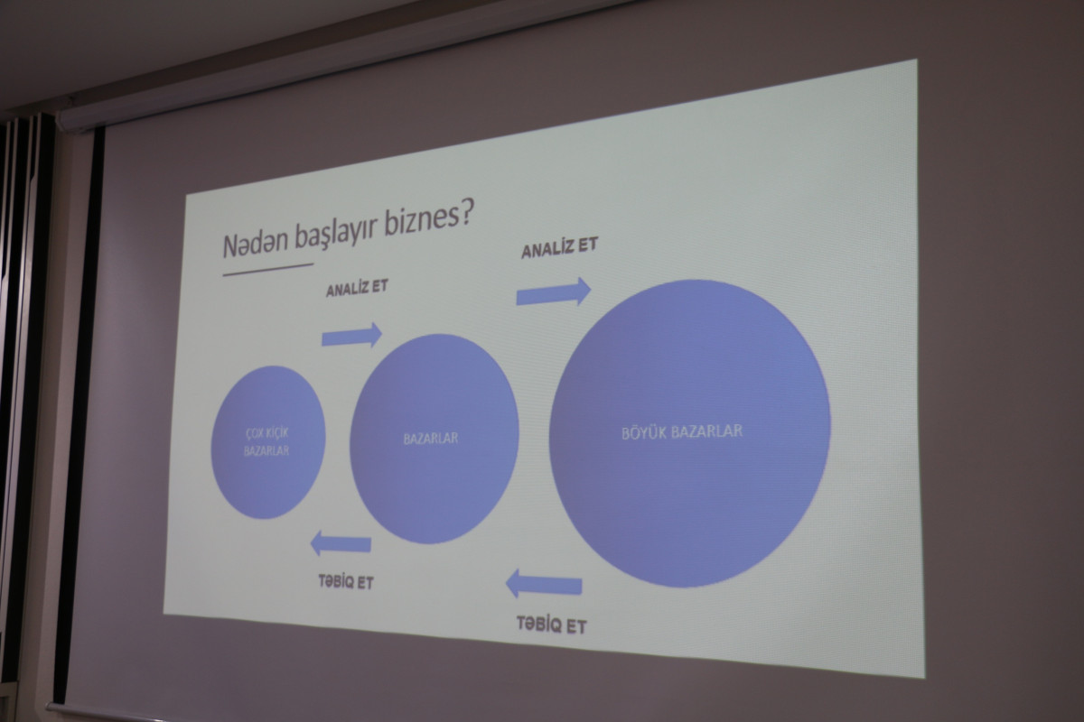 Training on “Developing a Competitive and Export-Oriented Business Plan” for Exporters