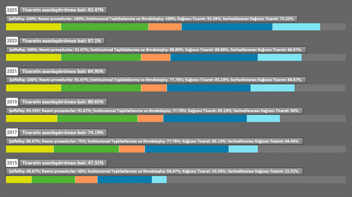 UNECE: Azerbaijan’s Leadership in Facilitating Women’s Participation in Trade Linked to “Azranking”