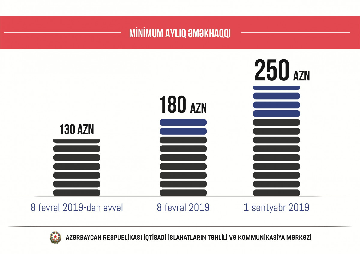 Vüsal Qasımlı: “Prezidentin imzaladığı yeni sosial paket iki milyondan çox insanı əhatə edəcək”