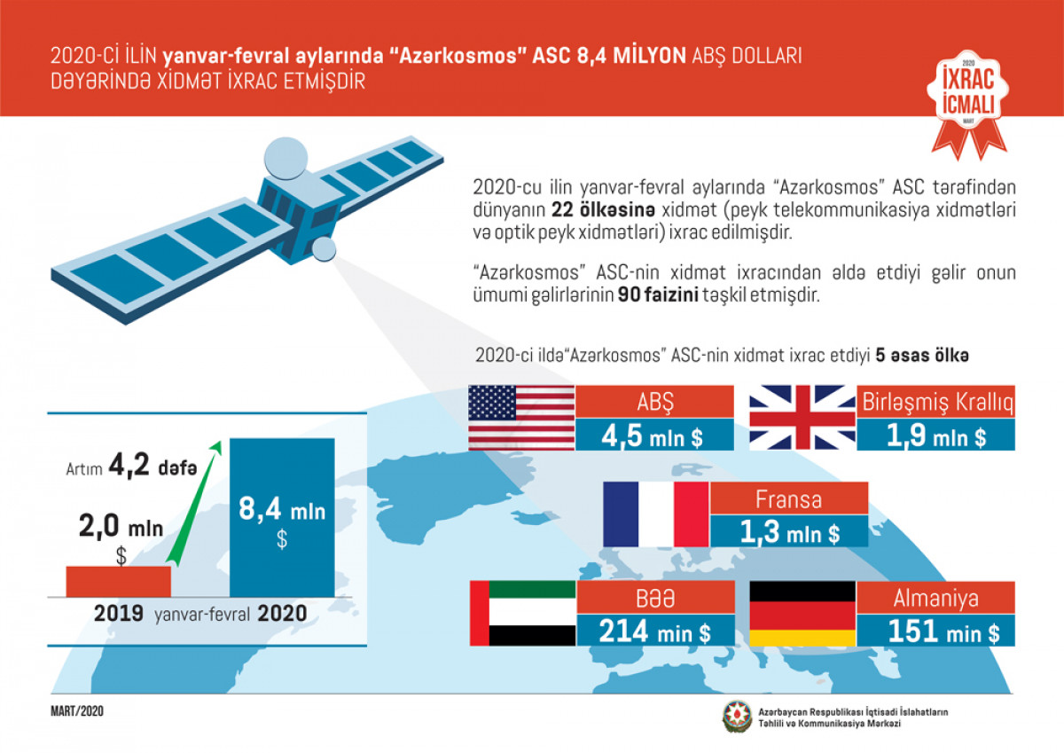 CAERC: “Export Review” – March 2020 Issue