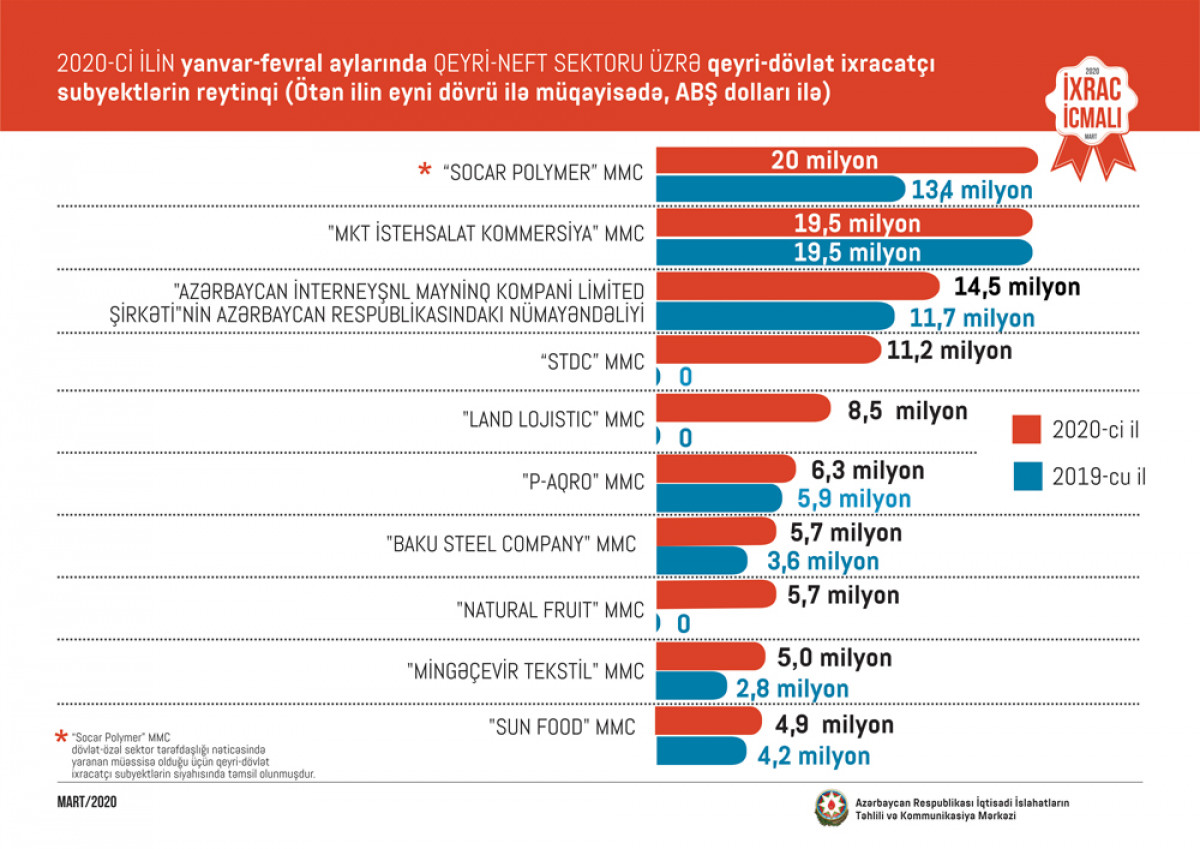 CAERC: “Export Review” – March 2020 Issue