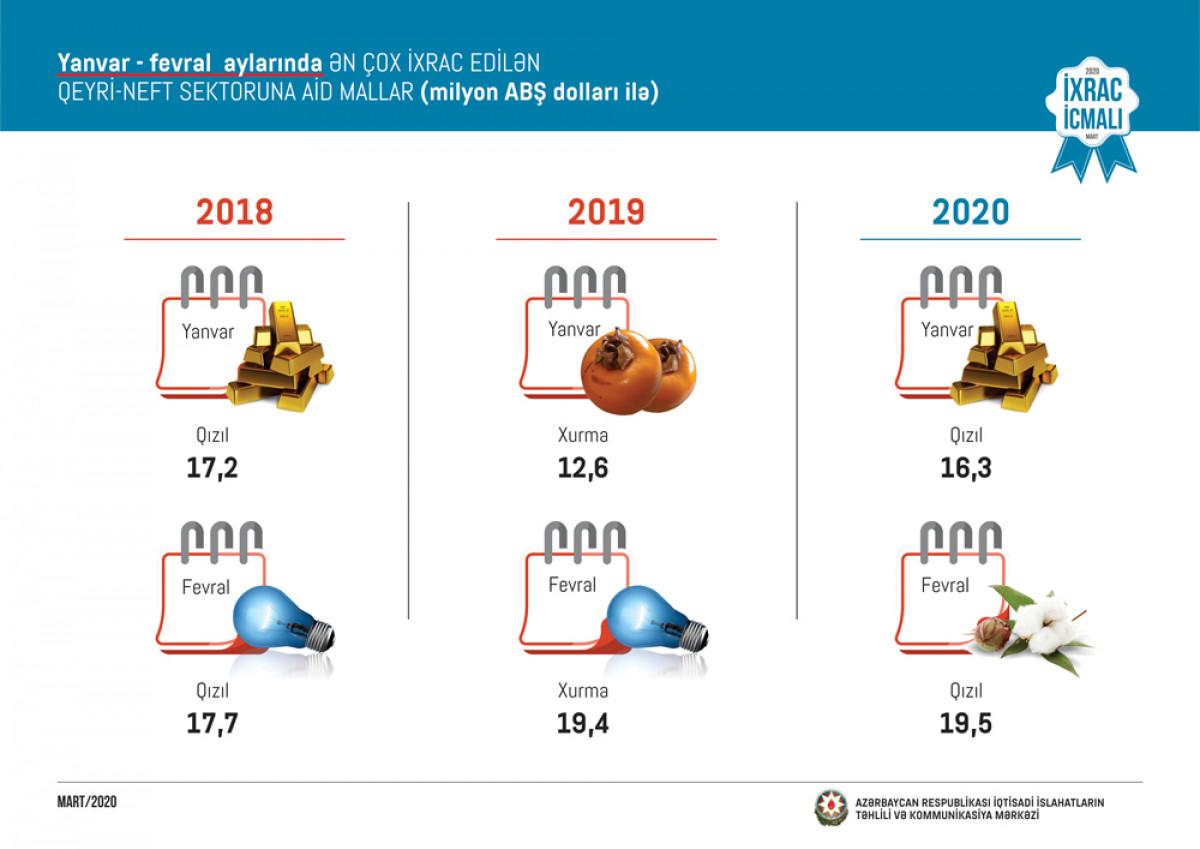 CAERC: “Export Review” – March 2020 Issue