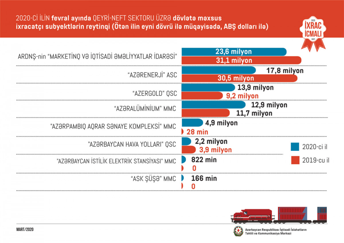 CAERC: “Export Review” – March 2020 Issue