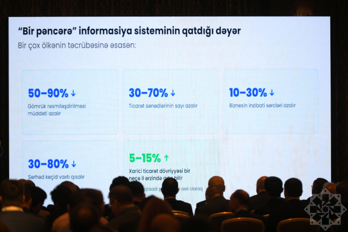 Vüsal Qasımlı “Bir Pəncərə” Rəqəmsal Logistika Platformasının təqdimat mərasimində çıxış edib