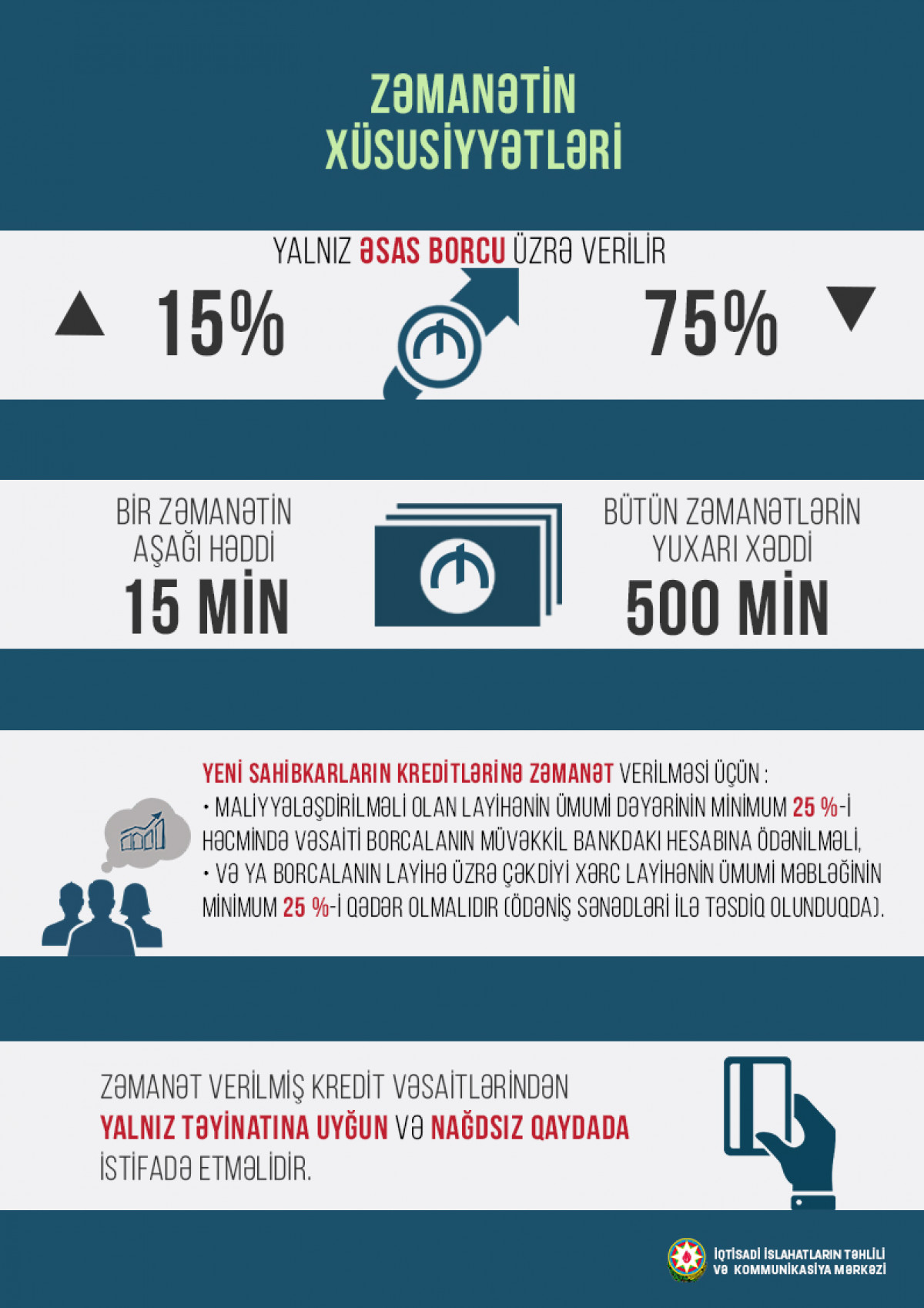 Rules for Providing Guarantees on Loans and Subsidizing Accrued Interest