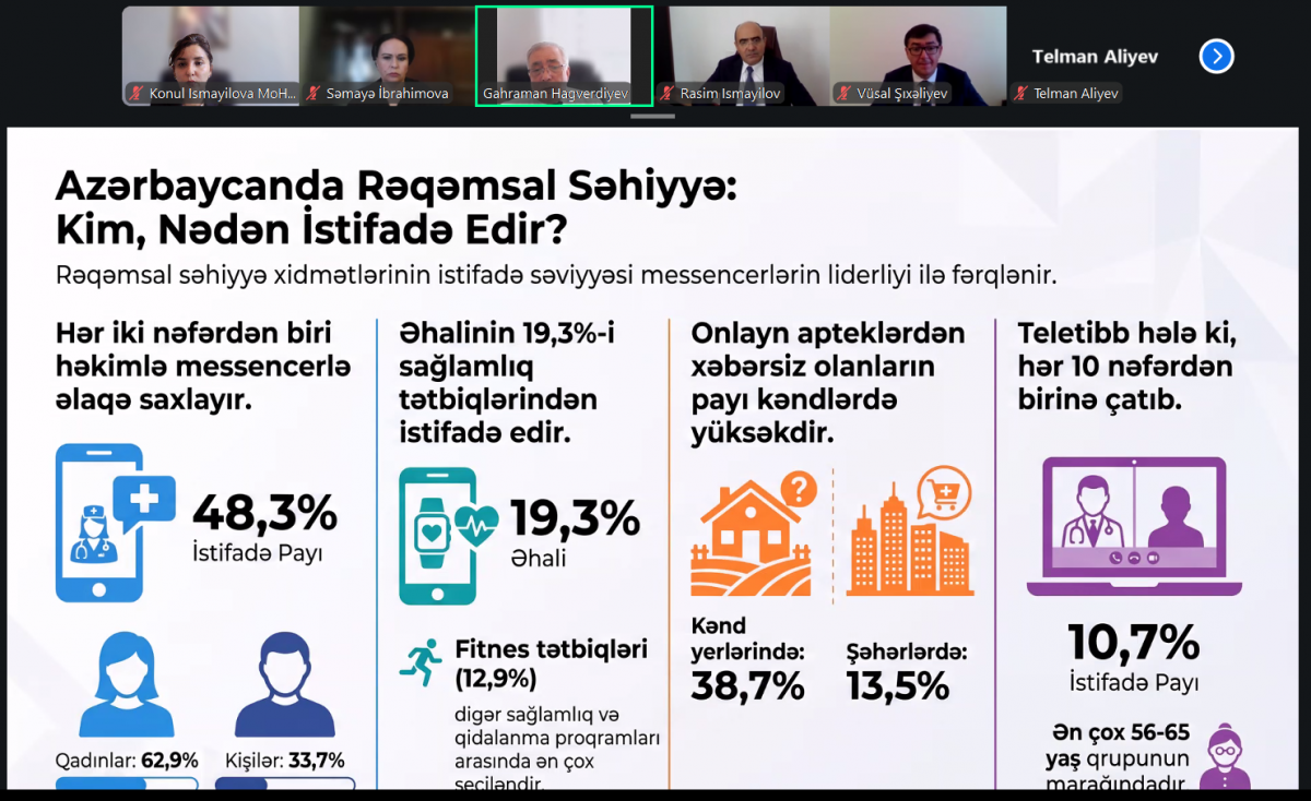 “Səhiyyə sistemi ”işçi qrupunun video-konfrans formatında növbəti iclası keçirilib