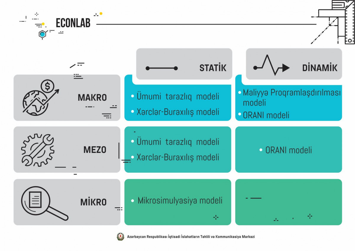 “Reform Review” Dedicated to Economic and Mathematical Models Developed at CAERC