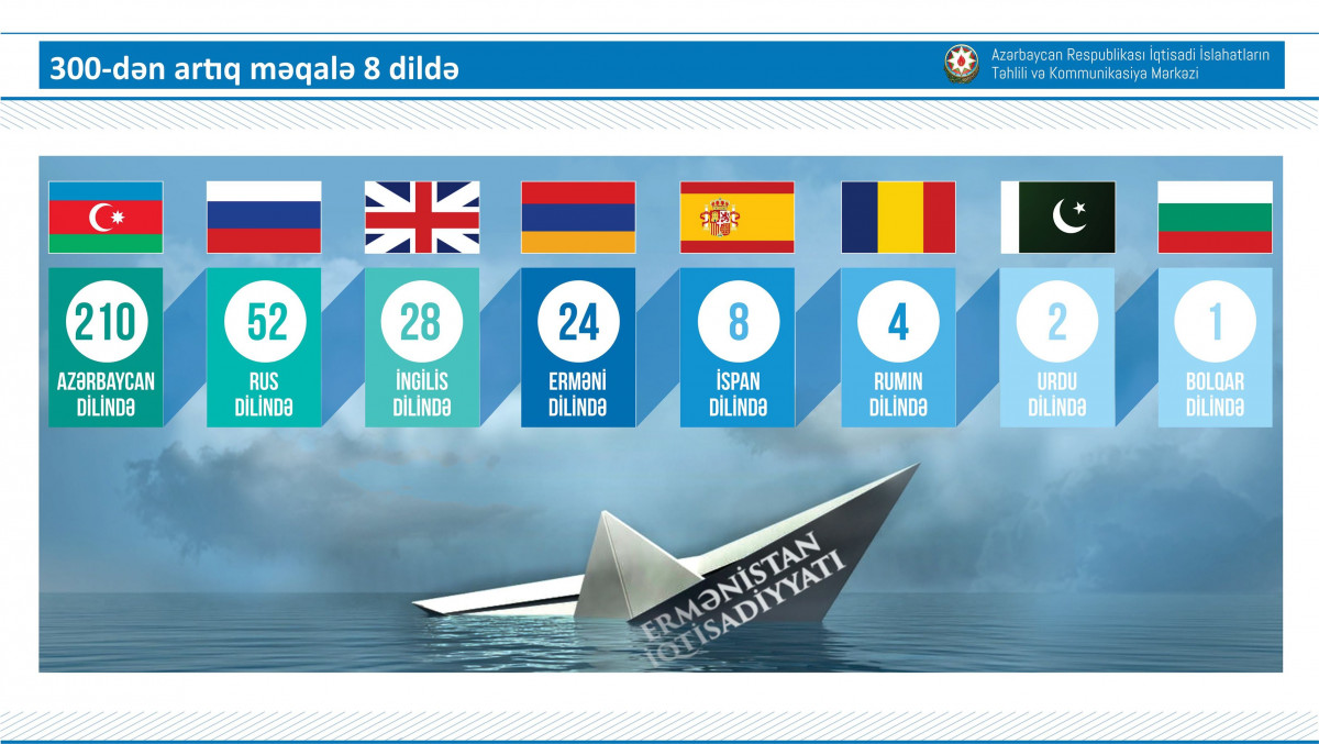 The Center for Analysis of Economic Reforms and Communication Presented a Report on Its Activities During the Patriotic War and the Post-Conflict Period