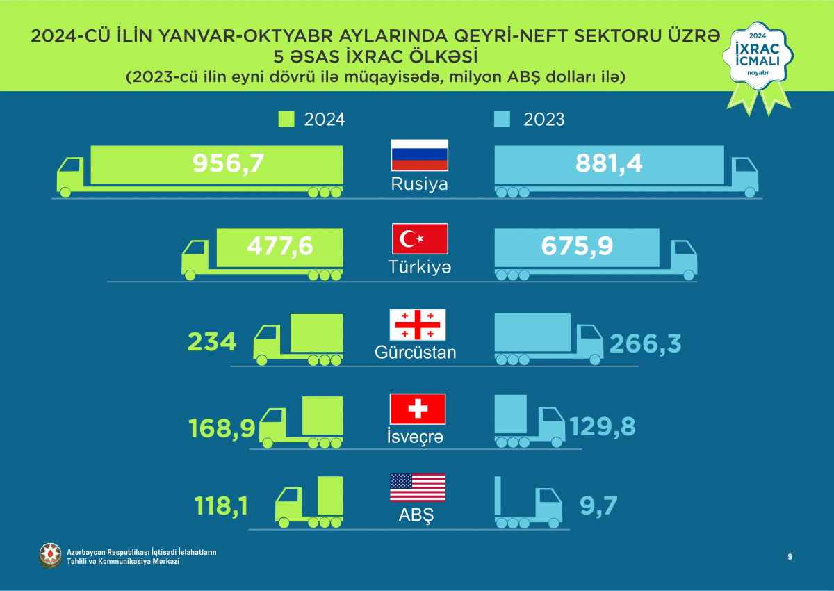 İİTKM İxrac İcmalının noyabr sayını təqdim edib