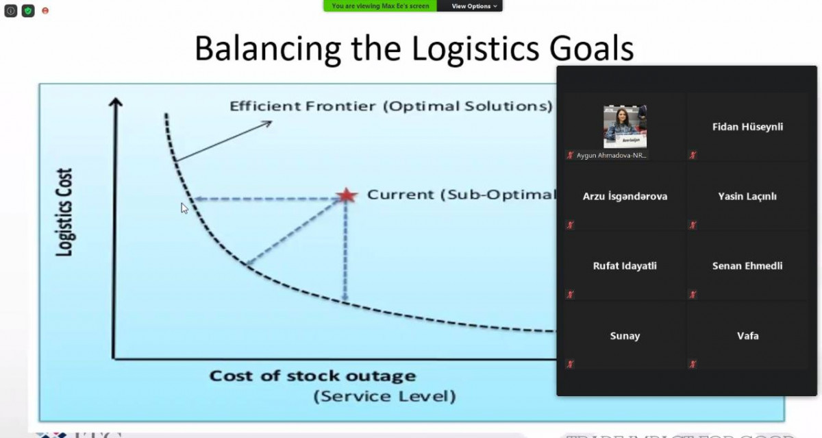 The first training of the second phase of the “Ready for Trade” project has been held