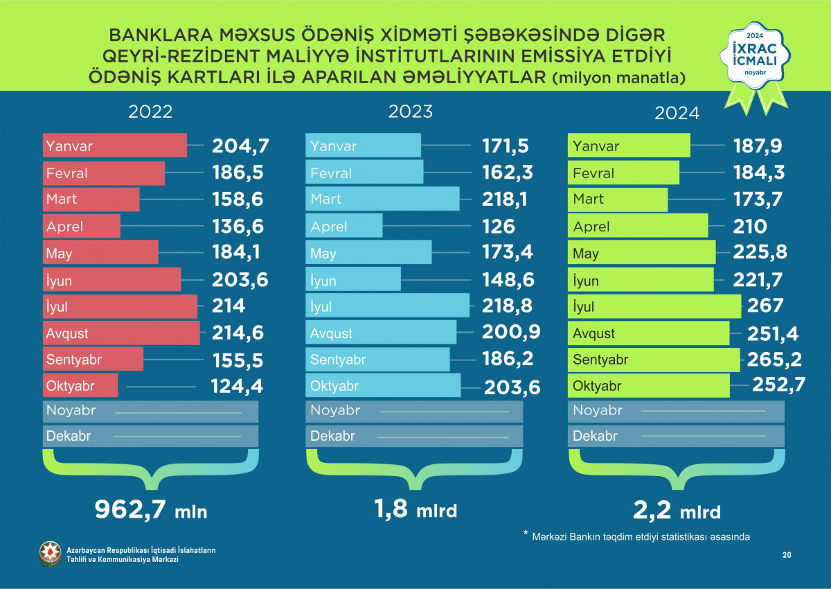 İİTKM İxrac İcmalının noyabr sayını təqdim edib