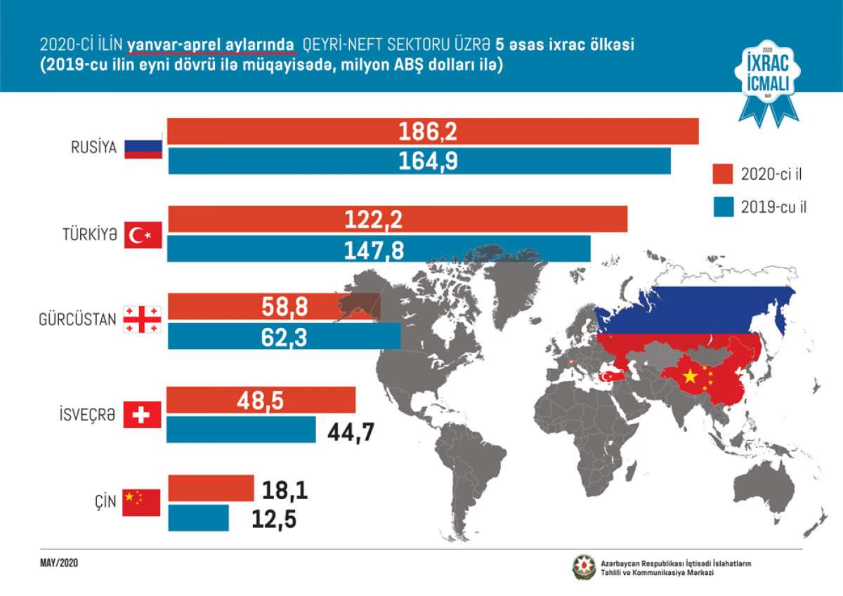 May Issue of the “Export Review” of CAERC Presented