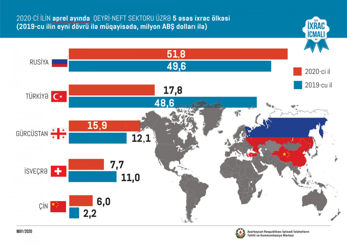 May Issue of the “Export Review” of CAERC Presented