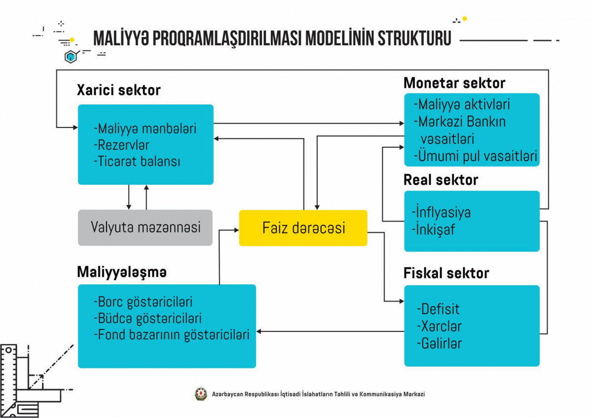 “Reform Review” Dedicated to Economic and Mathematical Models Developed at CAERC