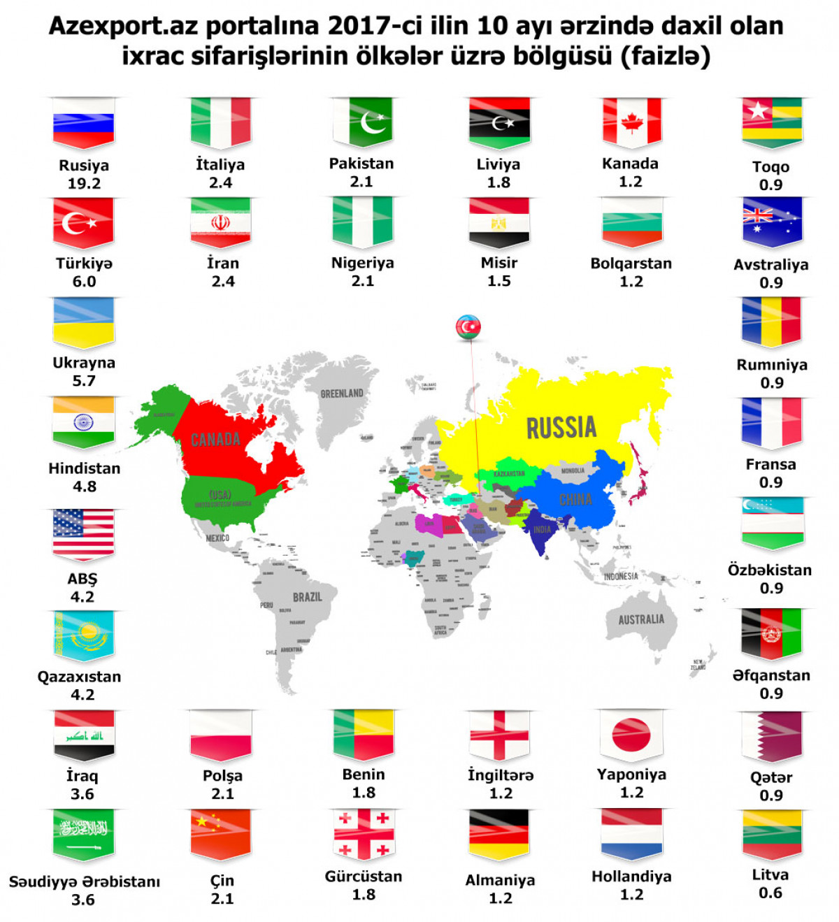 Export Review: Non-Oil Exports Reach USD 1.219 Billion