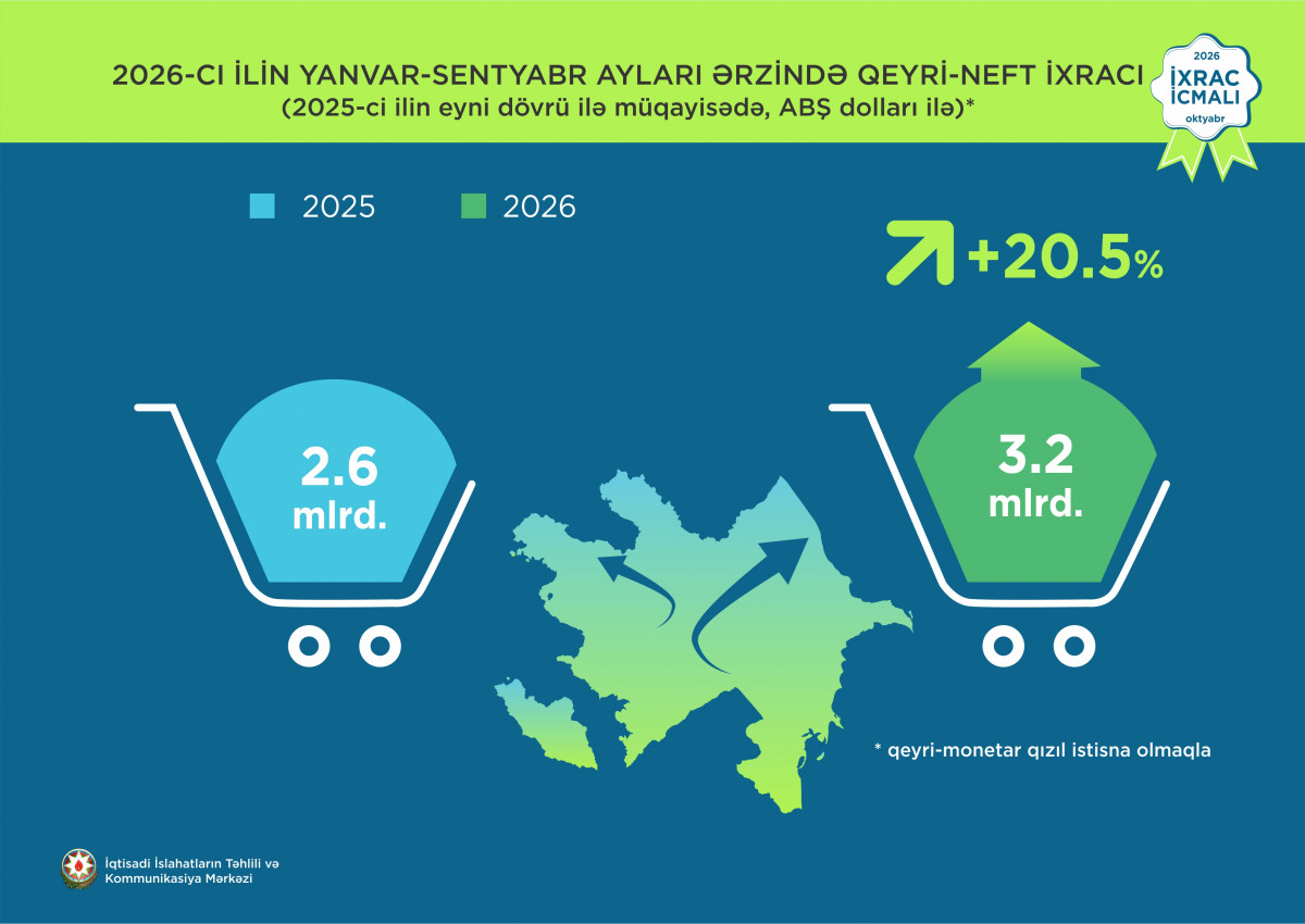 Preliminary Figures Announced for the October 2026 Issue of the "Export Review"
