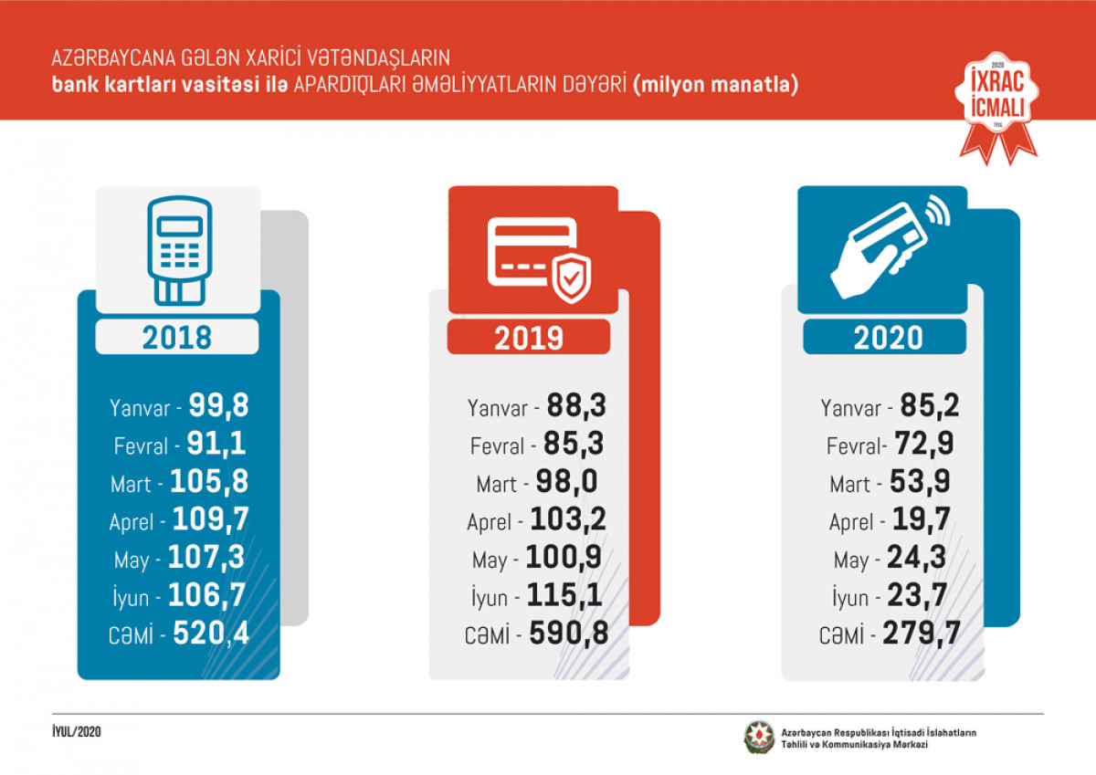 “Export Review” July Issue Presented
