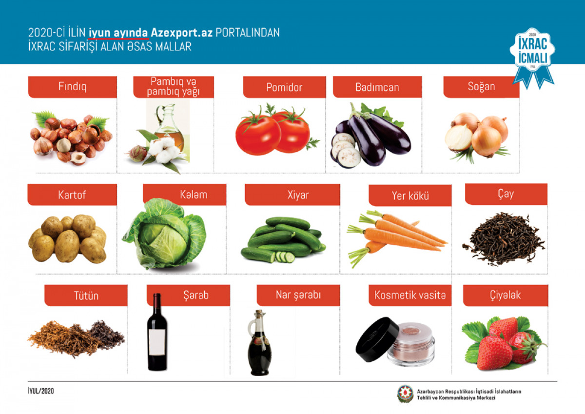 “Export Review” July Issue Presented