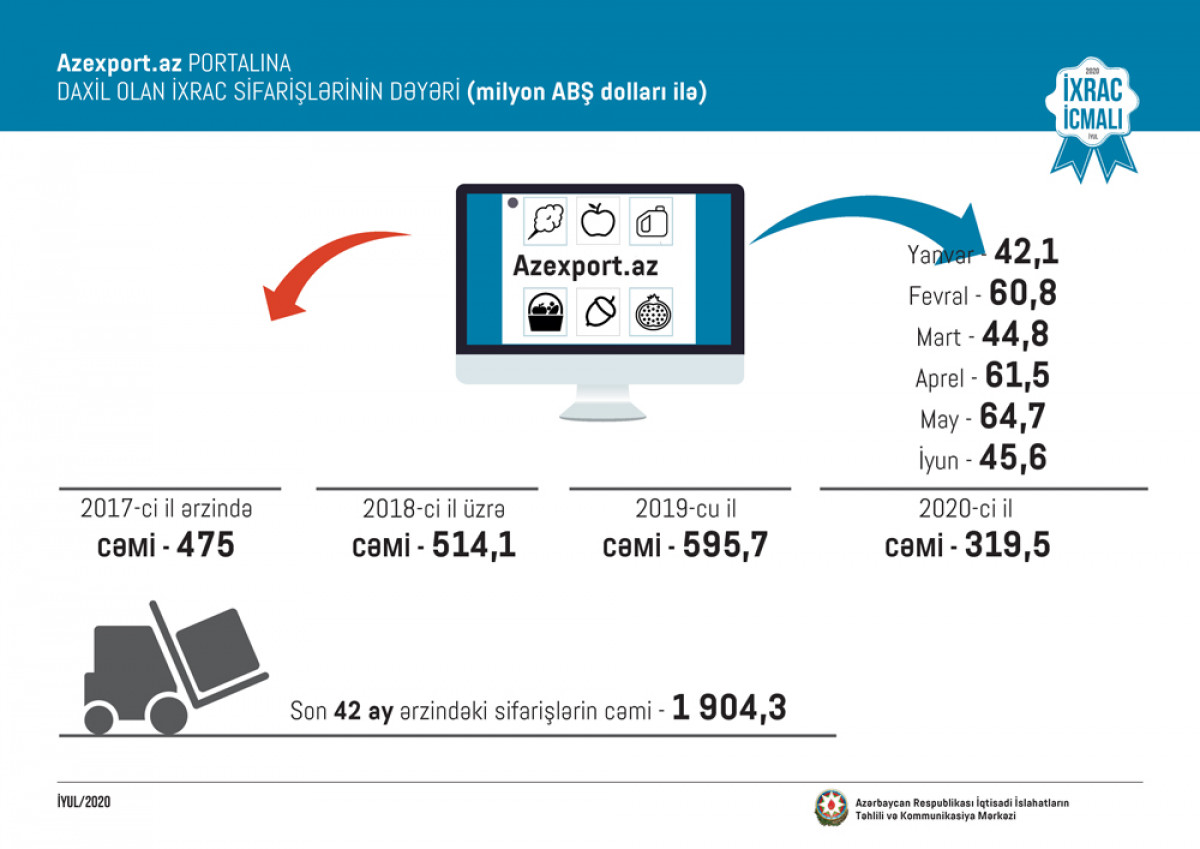 “Export Review” July Issue Presented
