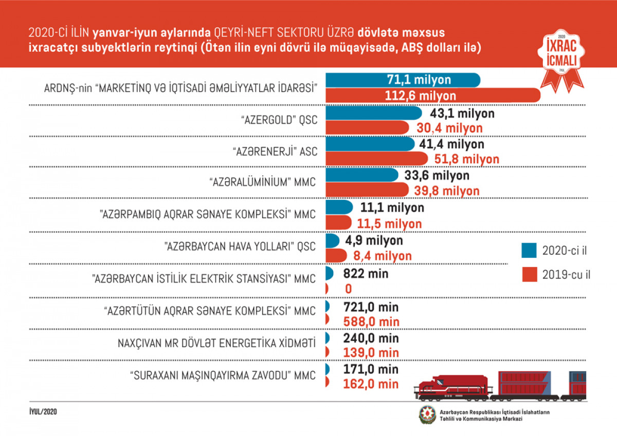 “Export Review” July Issue Presented