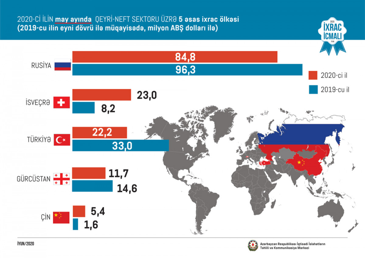 “Export Review” June Issue Released