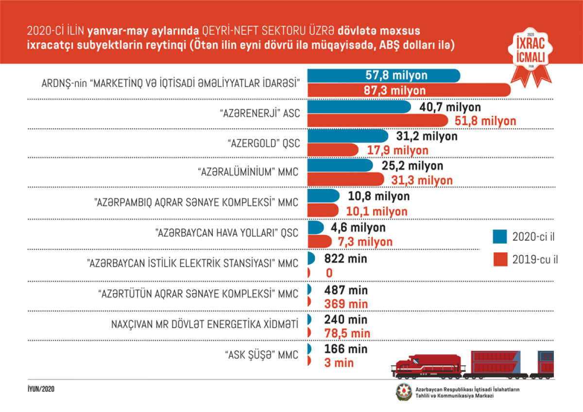 “Export Review” June Issue Released