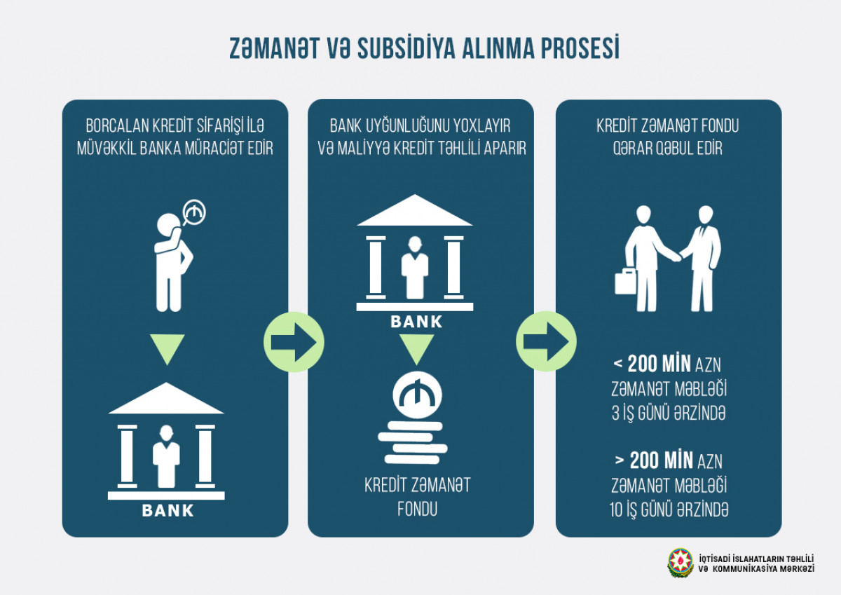 Rules for Providing Guarantees on Loans and Subsidizing Accrued Interest