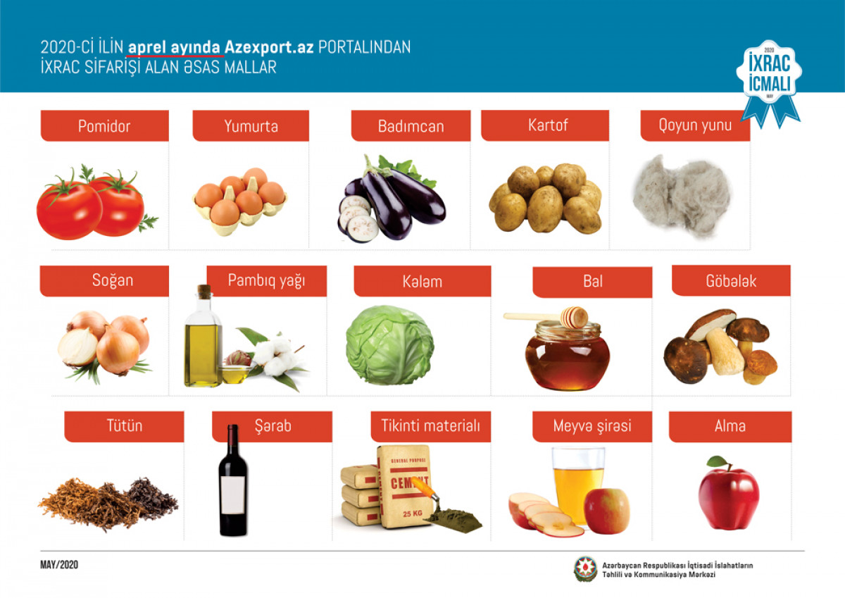 May Issue of the “Export Review” of CAERC Presented