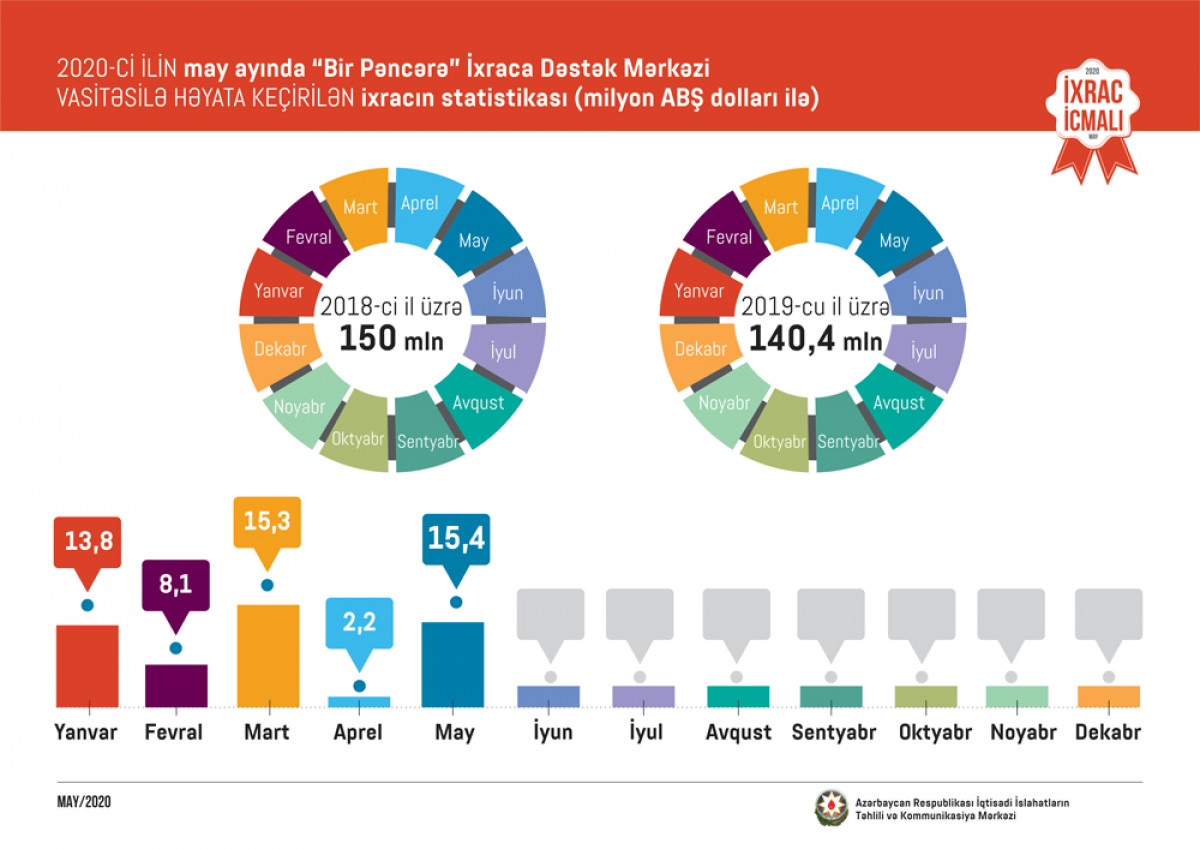 May Issue of the “Export Review” of CAERC Presented