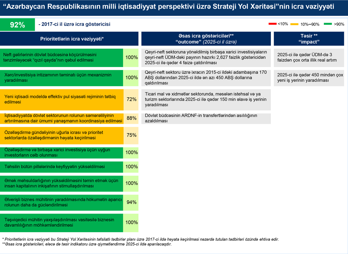 Annual Monitoring and Evaluation Report of the 2017 Strategic Roadmaps Published