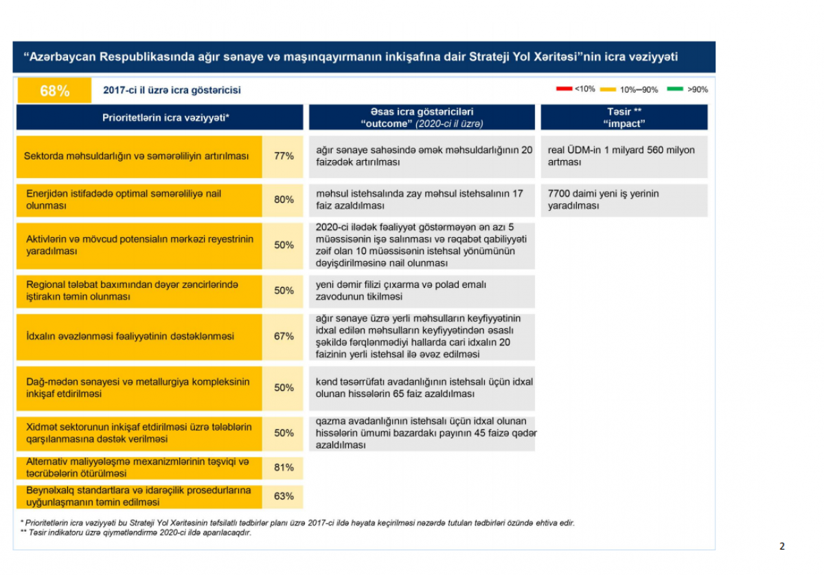 Monitoring and Evaluation Results of the Strategic Roadmap for Heavy Industry and Machinery Development Announced