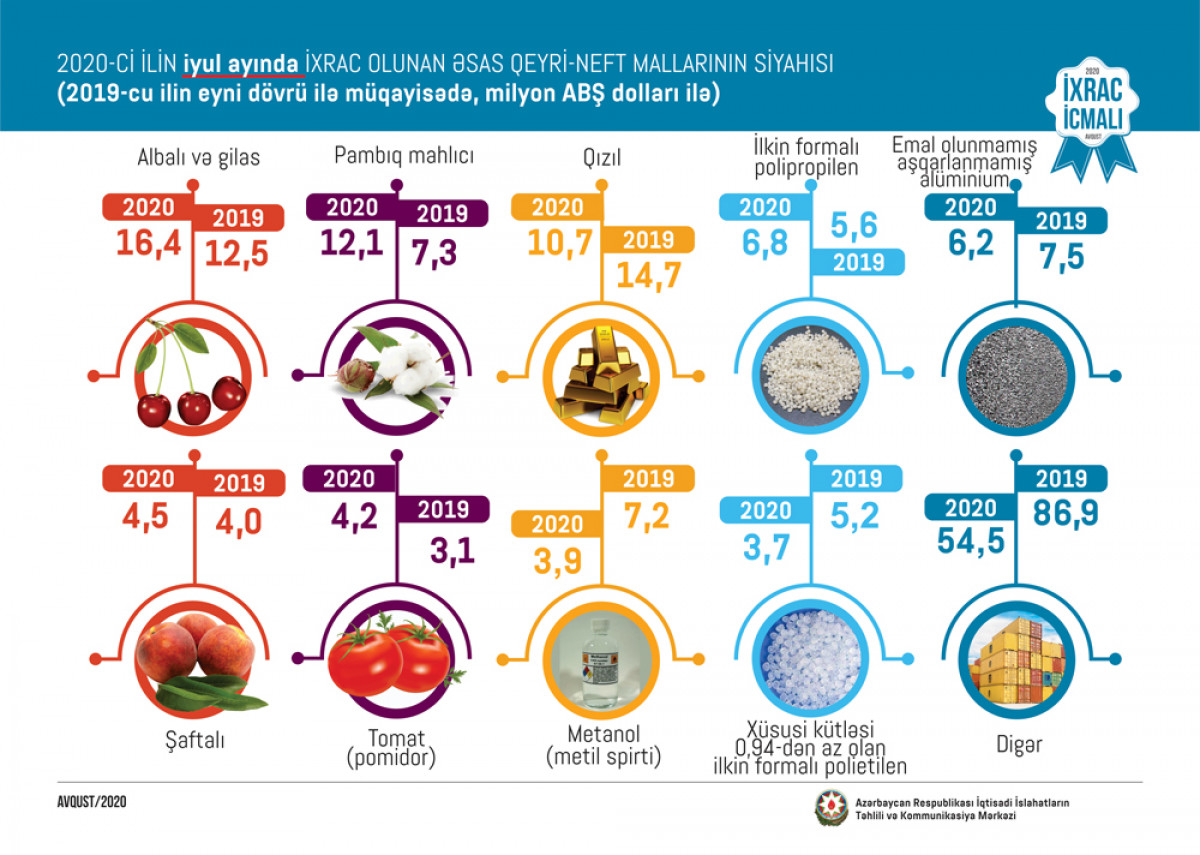 August issue of the “Export Review” has been published